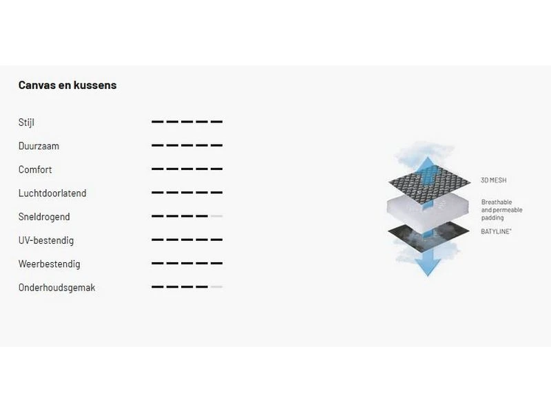 Lafuma Relaxstoel Evolution Becomfort Dark Grey 8902 - Image 5